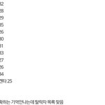 [프로듀스] <b>아</b> 진짜 <b>제발</b>