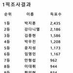 [프듀2] 커뮤 <b>원픽</b> 조사결과라는디 어떻게생각핸