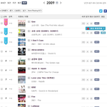 [EXO] 엑소는 <b>샤이니</b>처럼 연간 50위안에 두곡 넣어본적 있음...