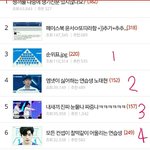 프듀팬들 너무한 거 아님?