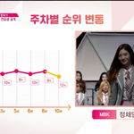 [프로듀스] ㄹㅇ 정1채1연루트타는거 황민현아니냐