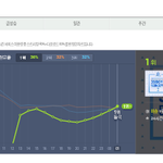 [프듀2] <b>네버</b> 1위!!!!