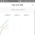 [프로듀스] 다음순위<b>예측</b> ㄹㅇㅁㅊ..
