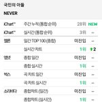 [프듀2] 네버 사고침 <b>올킬</b>ㅋㅋㅋ