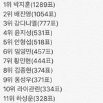 [프로듀스] 배진영 2위 말이안되는건아닌듯 (<b>feat</b>.2픽조사)