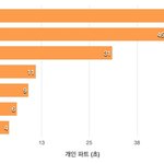 [프듀2] 오리를걸 파트<b>배분</b>...