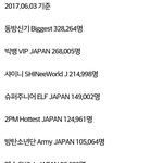 [EXO] 현재 한국가수 일본 유료팬클럽 <b>현황</b>.txt