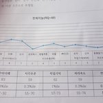 [조언부탁] 심리치료검사결과 제가장애인이라네요.