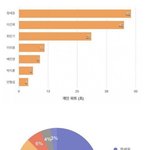 [프로듀스] ㅅ ㅂ 아무리 생각해듀 <b>오리</b>걸 파트 개빡침