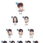 [프로듀스] <b>이쯤</b>에서 다시보는 1화순위