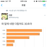 [프로듀스] 오리를걸 파트 너무하다