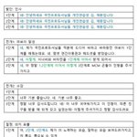 [프로듀스] 킹재환 <b>마보이</b> ㅇㄱㄹㅇ