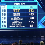 [프로듀스] 3차<b>방청</b>에 대해 궁금한게 있는데