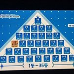 [프로듀스] <b>관리</b>니 순위
