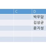 [프듀2] 컨셉평가<b>팀별</b> 등급정리.JPG