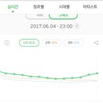[프듀2] 와 네버 <b>도랏</b>다 ㄹㅇㅋㅋㅋㅋㅋㅌㅌㅌ