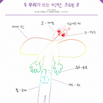 [방탄소년단] 얼굴<b>대칭</b>이랍시고 얼굴갈라놓으면ㅋㅋ