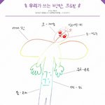 [방탄소년단] 아 고작 6장 가지고 감동 <b>포인트</b> 너무 많은거 아니냐ㅠ