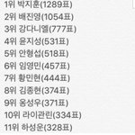 [프로듀스2] <b>프듀</b>2 투픽 누구했어?