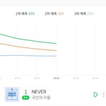 [프듀2] <b>오리</b>틀걸의 음원 2위를 도와주세요.