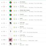 멜론차트 개혁의 <b>원흉</b>인 엑소와 방탄