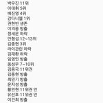 [프로듀스] 이거 진짜 맞으면 오지는건ㄷㅔ