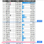 [프로듀스2] 여기서 4명 더 방출되야함 <b>심각</b>해