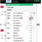 [프듀2] ✋✋<b>올킬</b>을 만들고 싶지 않니???✋✋