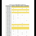 [프듀2] 애들 <b>분량</b>정리 (빡침주의)