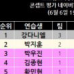[프로듀스2] 대충 <b>데뷔</b>조 싸움