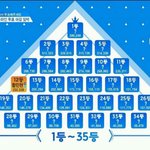 [프로듀스2] 황민현 덕후들 다들어와봐!!!!!!급해!!!!!
