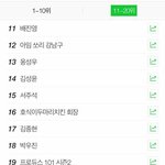 [프듀2] <b>진영아</b> 너 실검도 들었었니...?