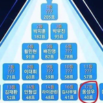 [프듀2] 이 <b>장면</b>보고 마음아팠던 연습생..
