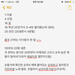 [프로듀스] 갤에서 퍼온건데 스포야,