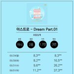 [댓글부탁해] 아스트로 <b>초동</b> 말이 돼??