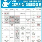 사람 등급