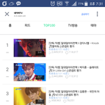 [프로듀스2] 현재<b>직캠</b>순위로 데뷔하는거(남지현 지창욱 빼고봐줘....
