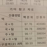 [댓글부탁해] 친구가 <b>내</b> <b>성적</b>보더니 나랑다니기 싫대