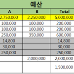 [꼭조언부탁] 신혼부부(맞벌이) 소득대비 지출계획 조언주세요ㅠㅠ