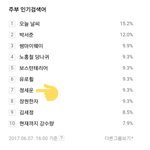 [프로듀스2] 급식픽 <b>학식</b>픽도 아닌 주부픽인 연습생