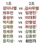 [프로듀스] 니네 이 스포 <b>알지</b>