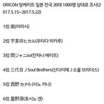 [EXO] 2017년 일본 20대가 제일 좋아하는 가수순위.<b>JPG</b>