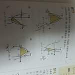 중3<b>함수</b> 넓이 구하는건데 잘 모르겠어ㅠ
