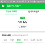 [NCT] <b>시민</b>들 상승그래프 보이나ㅋ