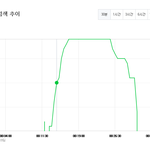 [NCT] 차트<b>아웃</b>ㅠㅠㅠㅠ오마이갓