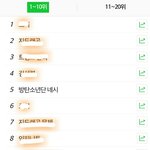 [방탄소년단] 이정도 화력이면