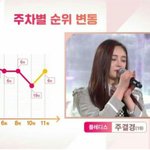 [프로듀스2] 진짜 이거 보니까 <b>마지막</b>까지 어케 될지 모르는구나