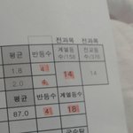 [EXO] 나 반 <b>등수</b> ㅈㄴ 일관성있음