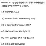 상반기 일본 가라오케에서 가장 많이 불린 <b>KPOP</b>가수 노래 순위