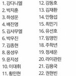 [프로듀스] 아 <b>김용국</b> 아 씨 발 _같은 프듀판